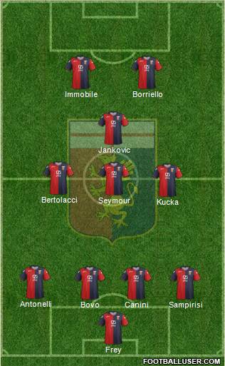 Genoa Formation 2012