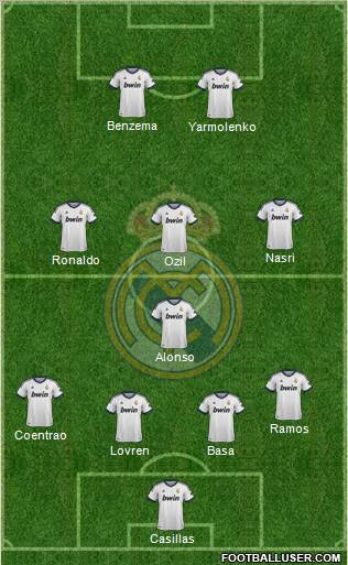 Real Madrid C.F. Formation 2012