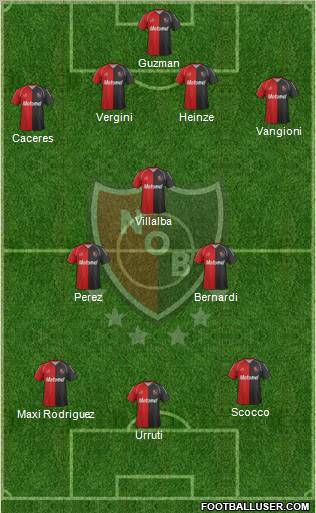 Newell's Old Boys Formation 2012