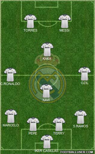 Real Madrid C.F. Formation 2012