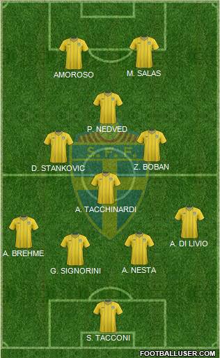 Sweden Formation 2012