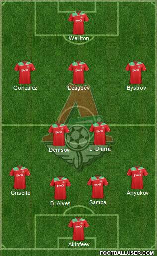 Lokomotiv Moscow Formation 2012