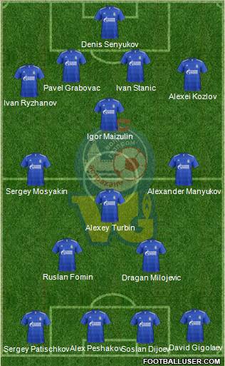 Volgar-Gazprom Astrakhan Formation 2012