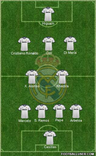 Real Madrid C.F. Formation 2012