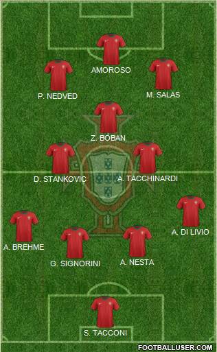 Portugal Formation 2012