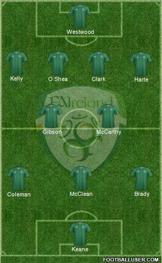 Ireland Formation 2012