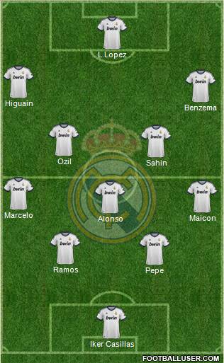 Real Madrid C.F. Formation 2012