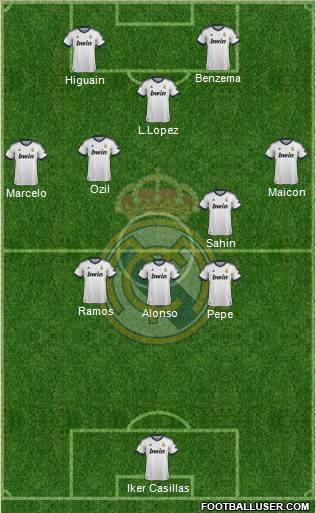 Real Madrid C.F. Formation 2012