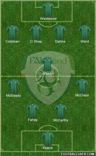 Ireland Formation 2012