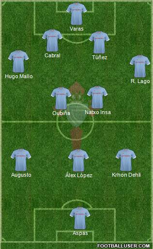 R.C. Celta S.A.D. Formation 2012