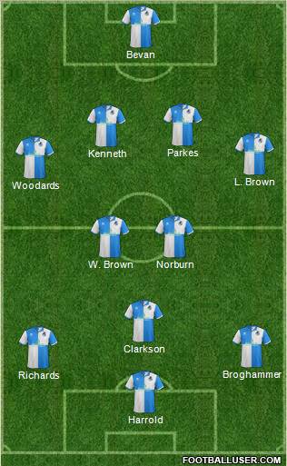 Bristol Rovers Formation 2012