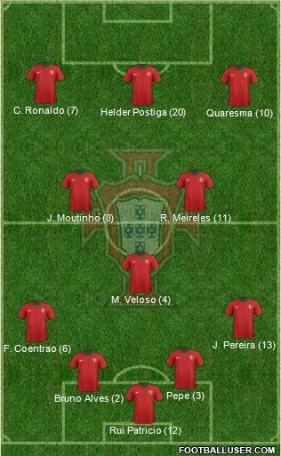 Portugal Formation 2012