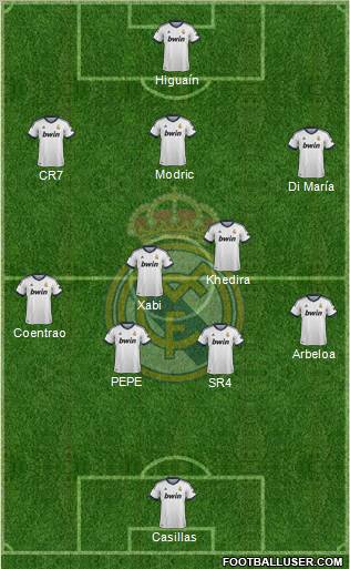 Real Madrid C.F. Formation 2012