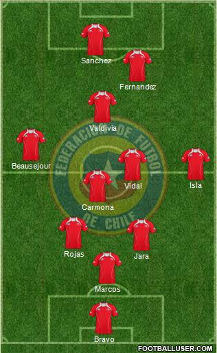 Chile Formation 2012