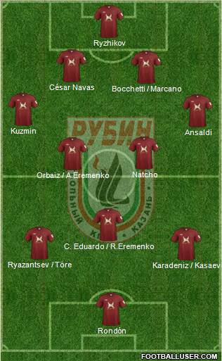 Rubin Kazan Formation 2012