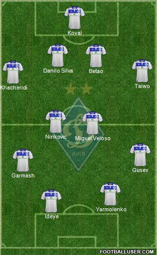 Dinamo Kiev Formation 2012