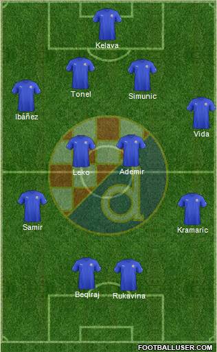 NK Dinamo Formation 2012