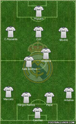 Real Madrid C.F. Formation 2012