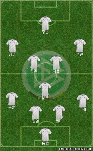 Germany Formation 2012