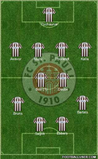 FC St. Pauli Formation 2012