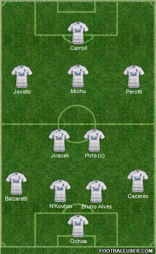 Vancouver Whitecaps FC Formation 2012