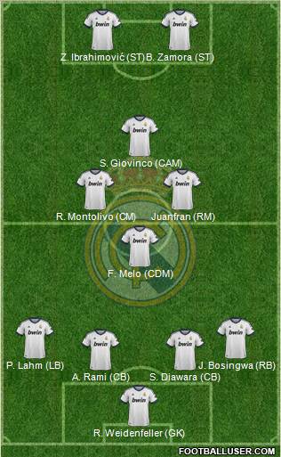 Real Madrid C.F. Formation 2012