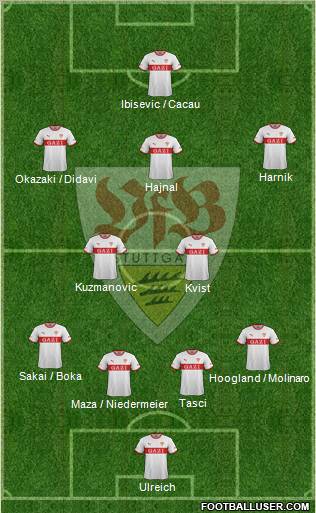 VfB Stuttgart Formation 2012