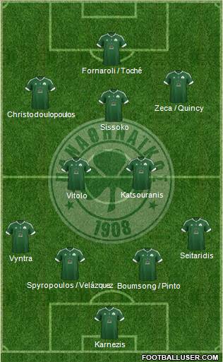 Panathinaikos AO Formation 2012