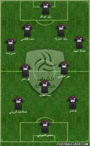 Al-Shabab (KSA) Formation 2012