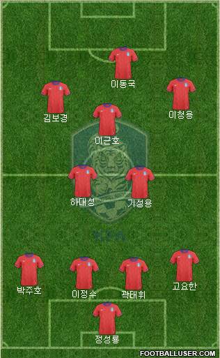 South Korea Formation 2012