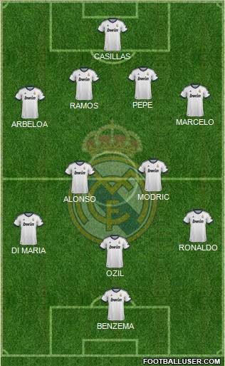 Real Madrid C.F. Formation 2012