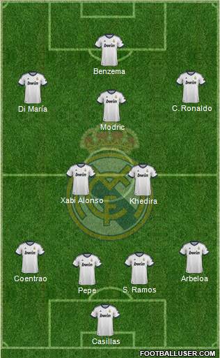 Real Madrid C.F. Formation 2012