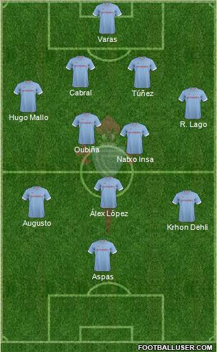 R.C. Celta S.A.D. Formation 2012