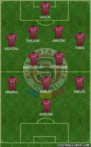 Sparta Prague Formation 2012