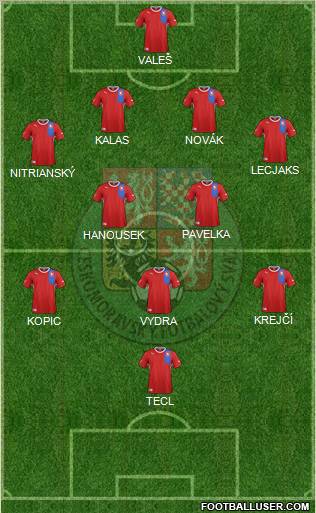 Czech Republic Formation 2012