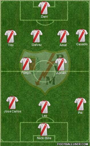 Rayo Vallecano de Madrid S.A.D. Formation 2012