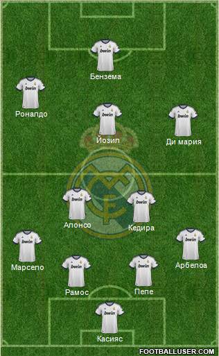 Real Madrid C.F. Formation 2012