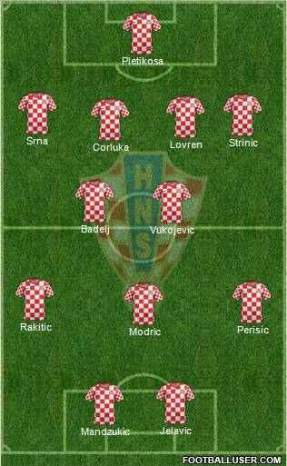 Croatia Formation 2012