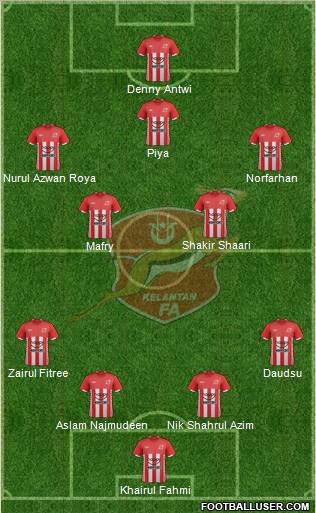 Kelantan Formation 2012