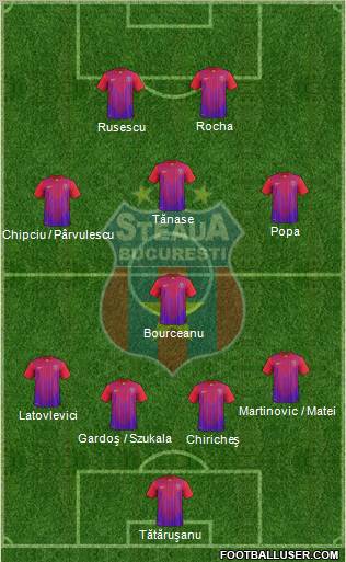 FC Steaua Bucharest Formation 2012