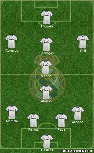 Real Madrid C.F. Formation 2012