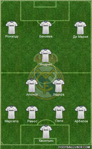 Real Madrid C.F. Formation 2012