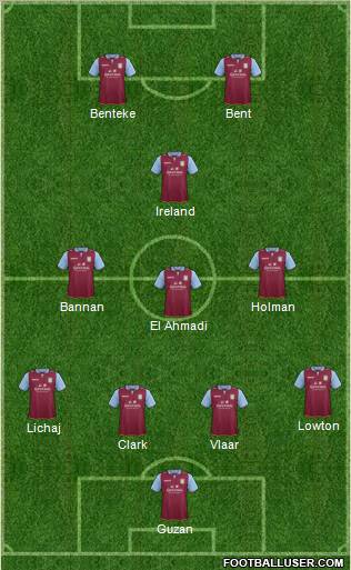 Aston Villa Formation 2012