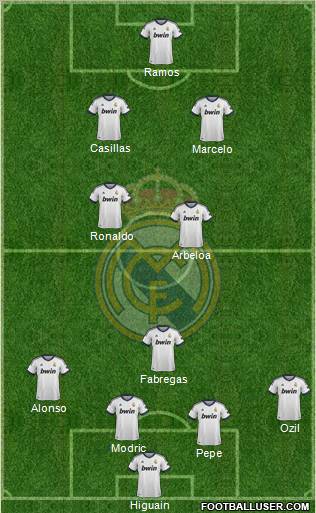 Real Madrid C.F. Formation 2012