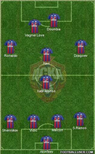 CSKA Moscow Formation 2012