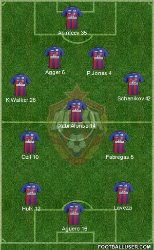 CSKA Moscow Formation 2012