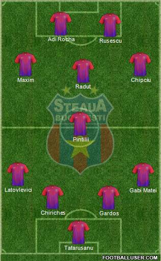 FC Steaua Bucharest Formation 2012