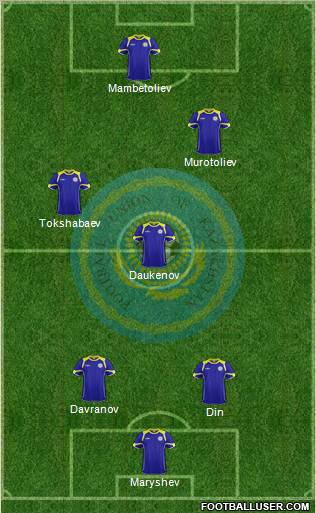 Kazakhstan Formation 2012