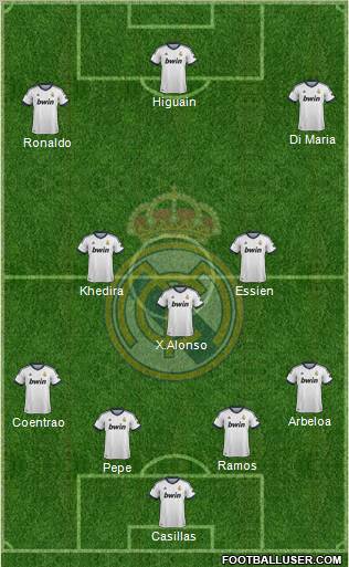 Real Madrid C.F. Formation 2012