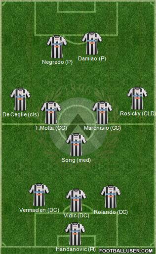 Udinese Formation 2012